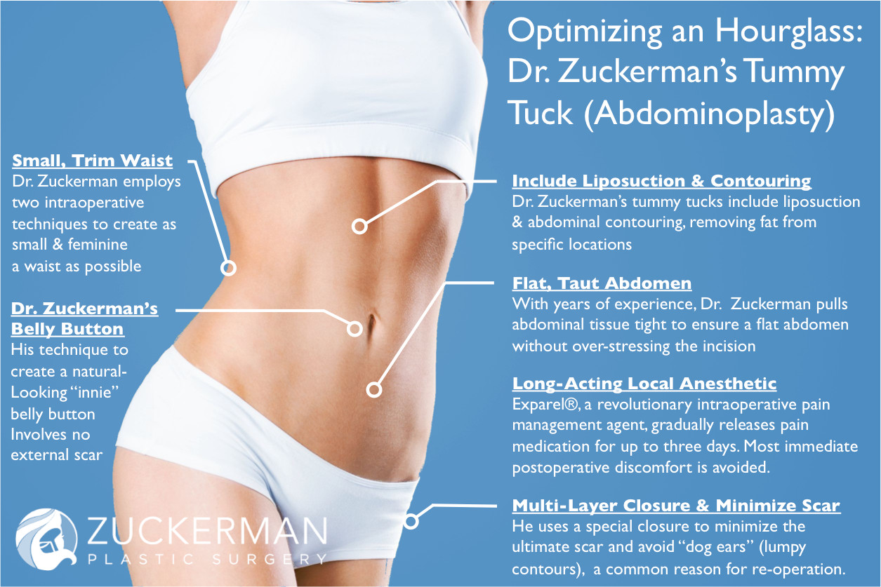 How long after surgery should I wear a girdle for a tummy tuck - Hourglass Tummy  Tuck