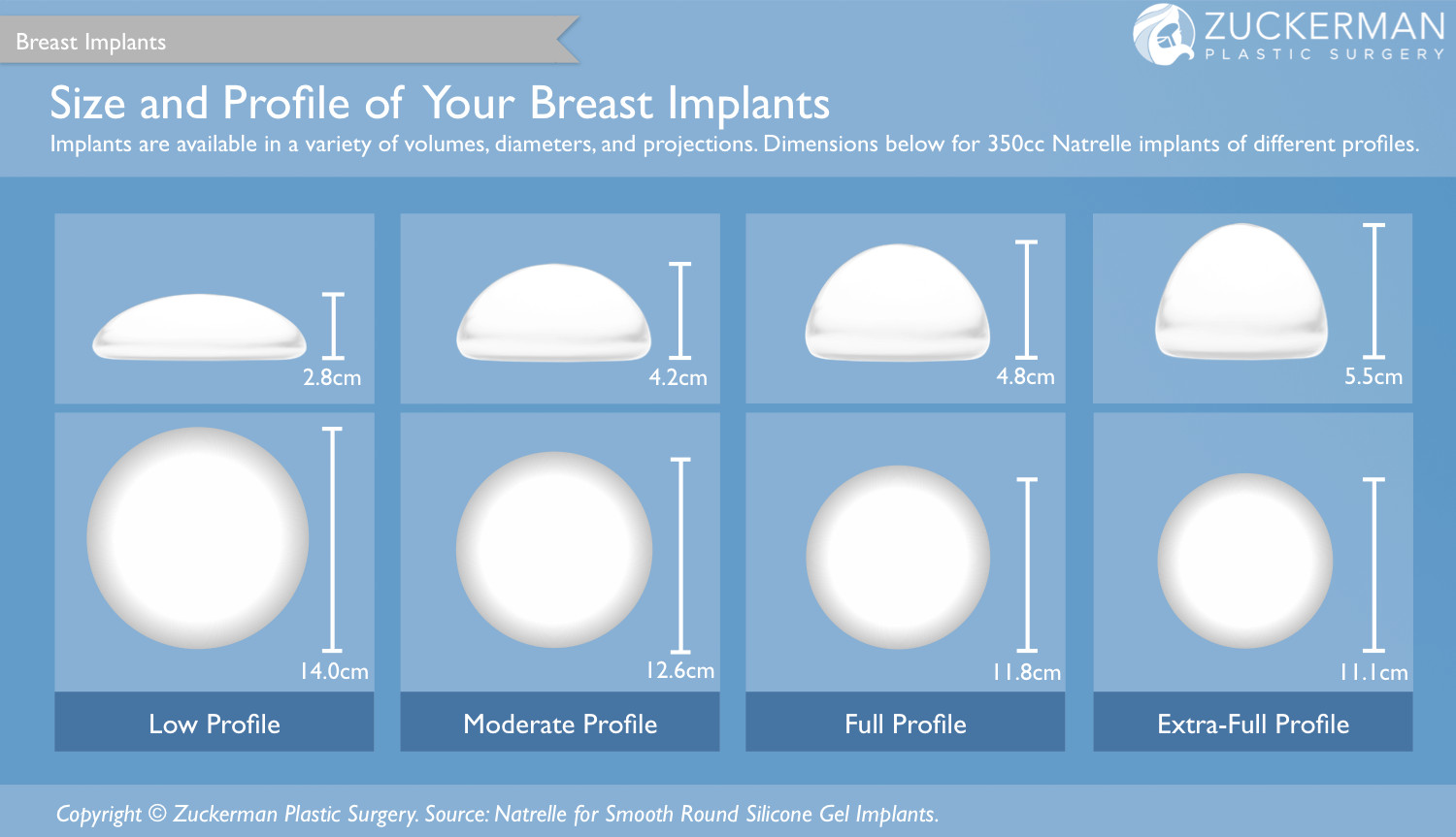 breast implants, size, profile, moderate, full, extra full, low