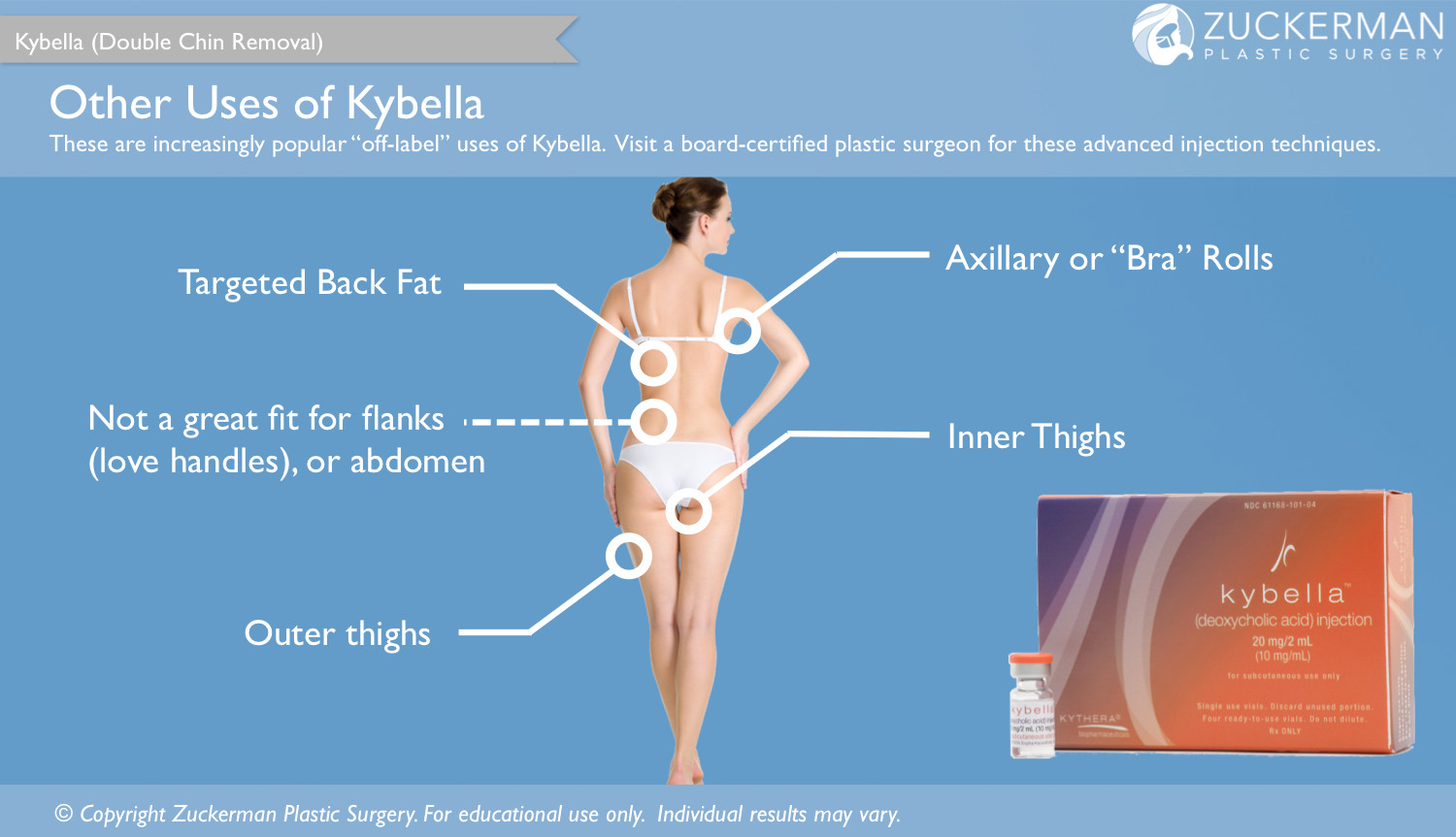 kybella, other areas, armpit, bra rolls, inner thigh, outer thigh