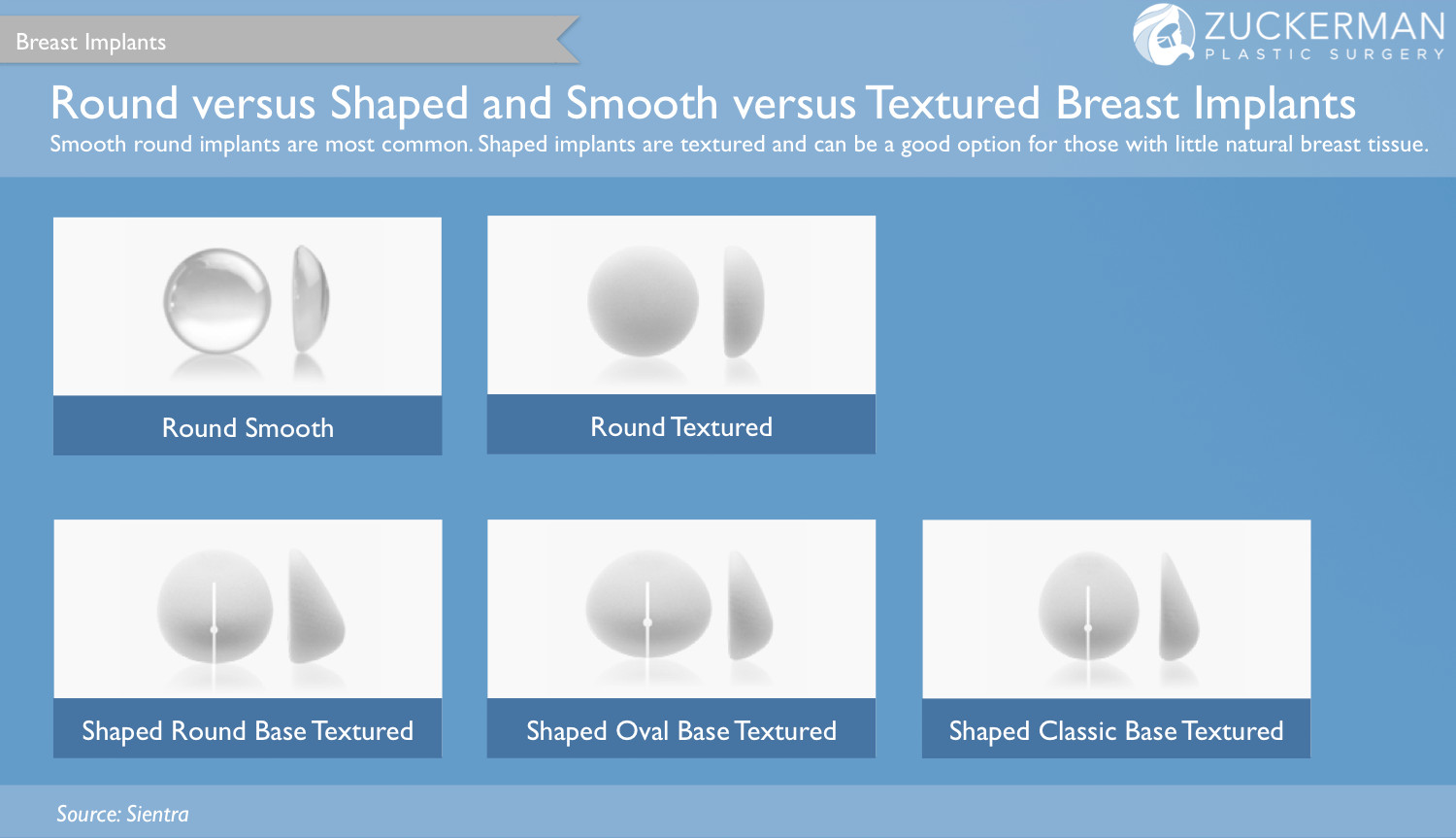 breast implants, round, shaped, anatomical, smooth, textured